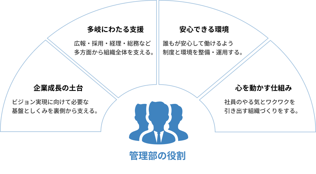 テキストの図解化
